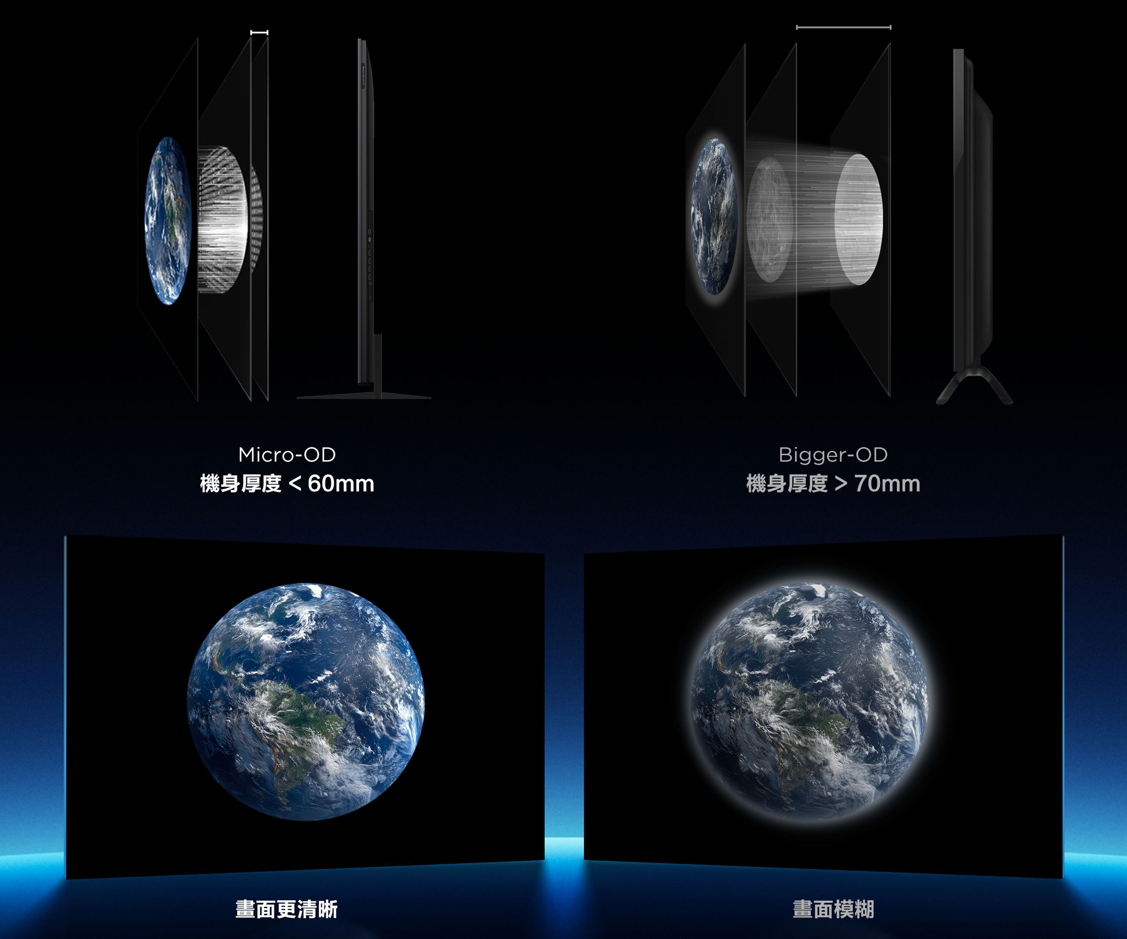 TCL All-domain Halo Control Technology - Better Image Quality, Thinner Body