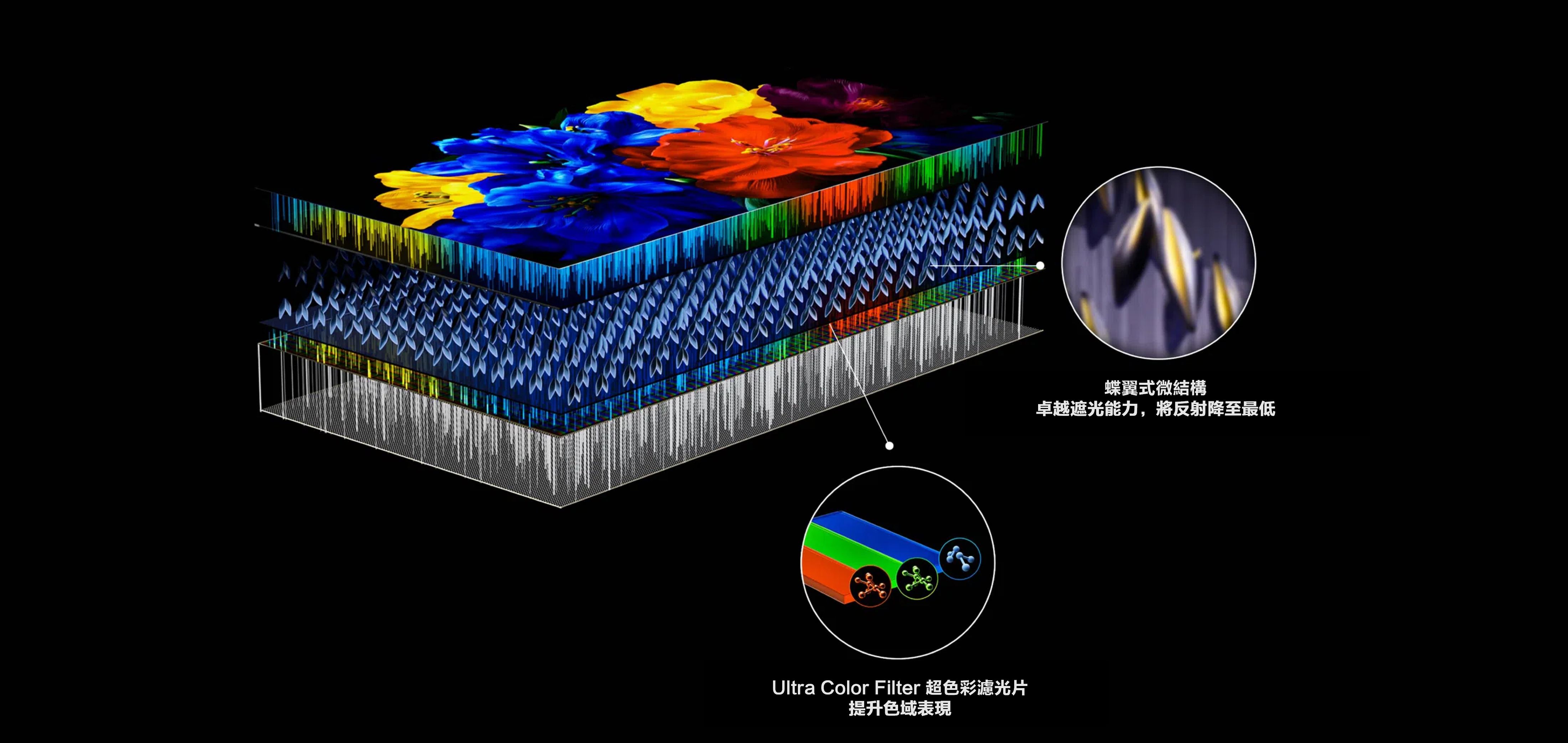 乐竟体育 All-domain Halo Control Technology - CSOT HVA 2.0 Panel Technology