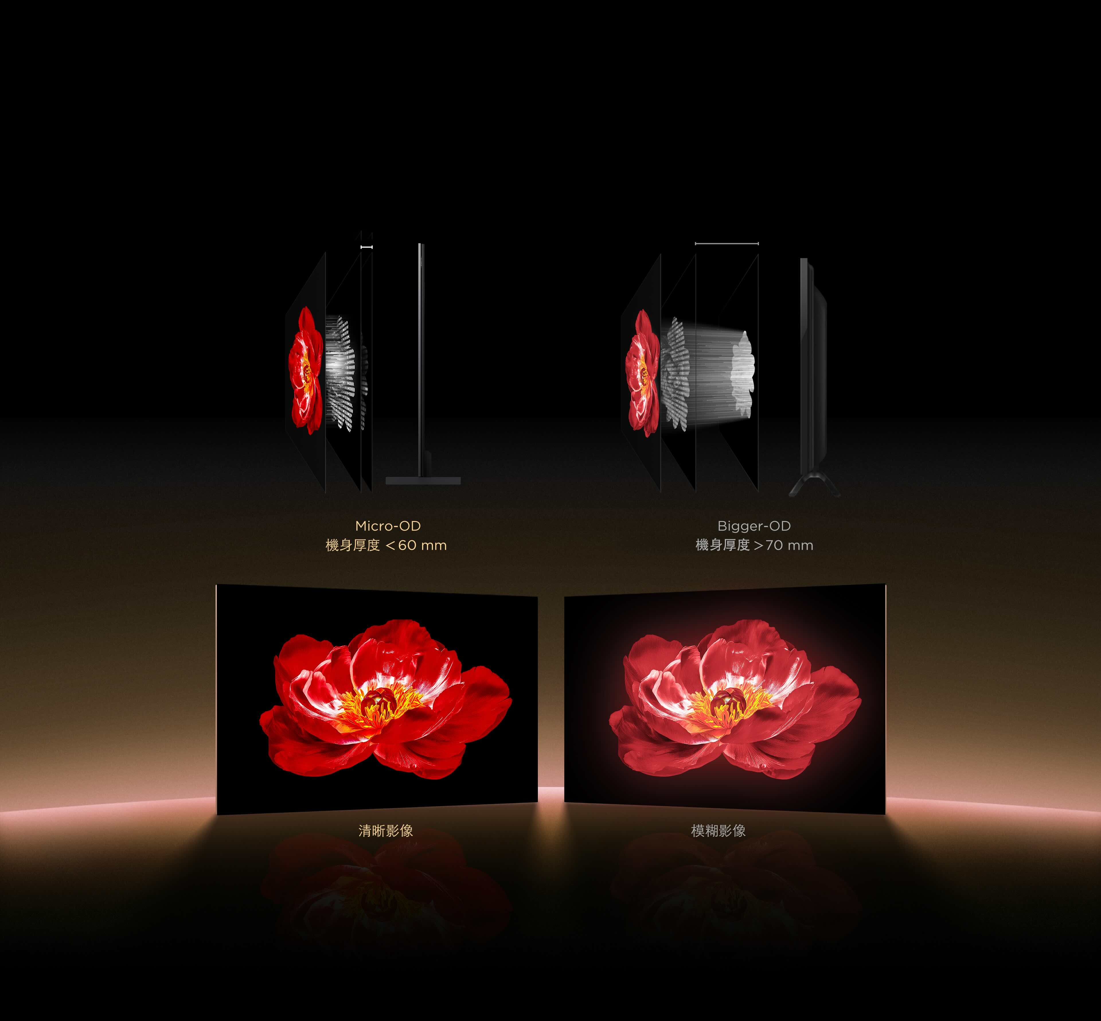  TCL's powerful Mini LED optical technology