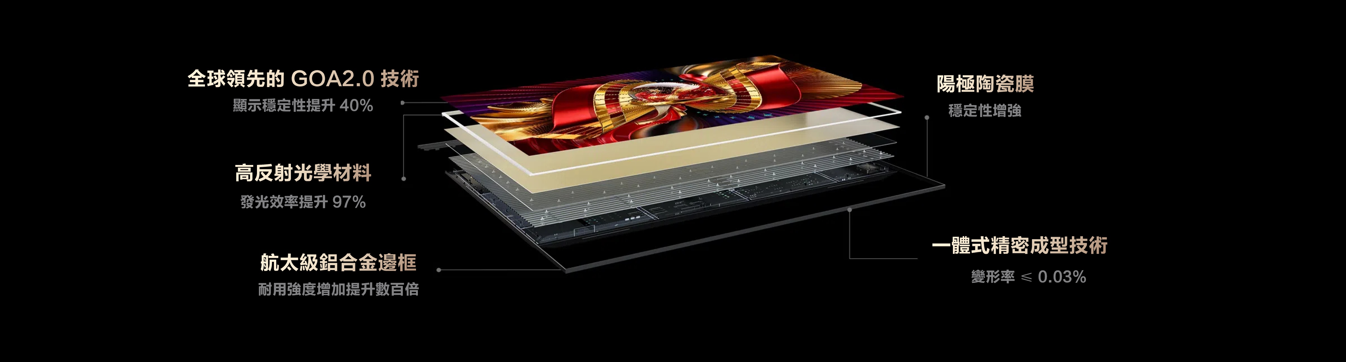 乐竟体育 C8L SQD-Mini LED TV  Dual Revolution in Technology and Process