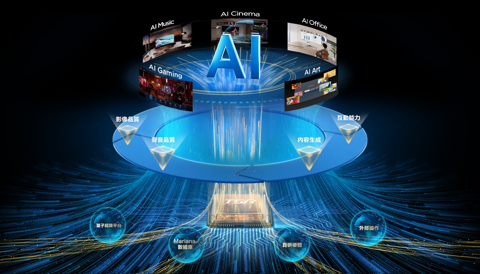 TCL  AI - A wisdom core that enhances multi-scenario experiences