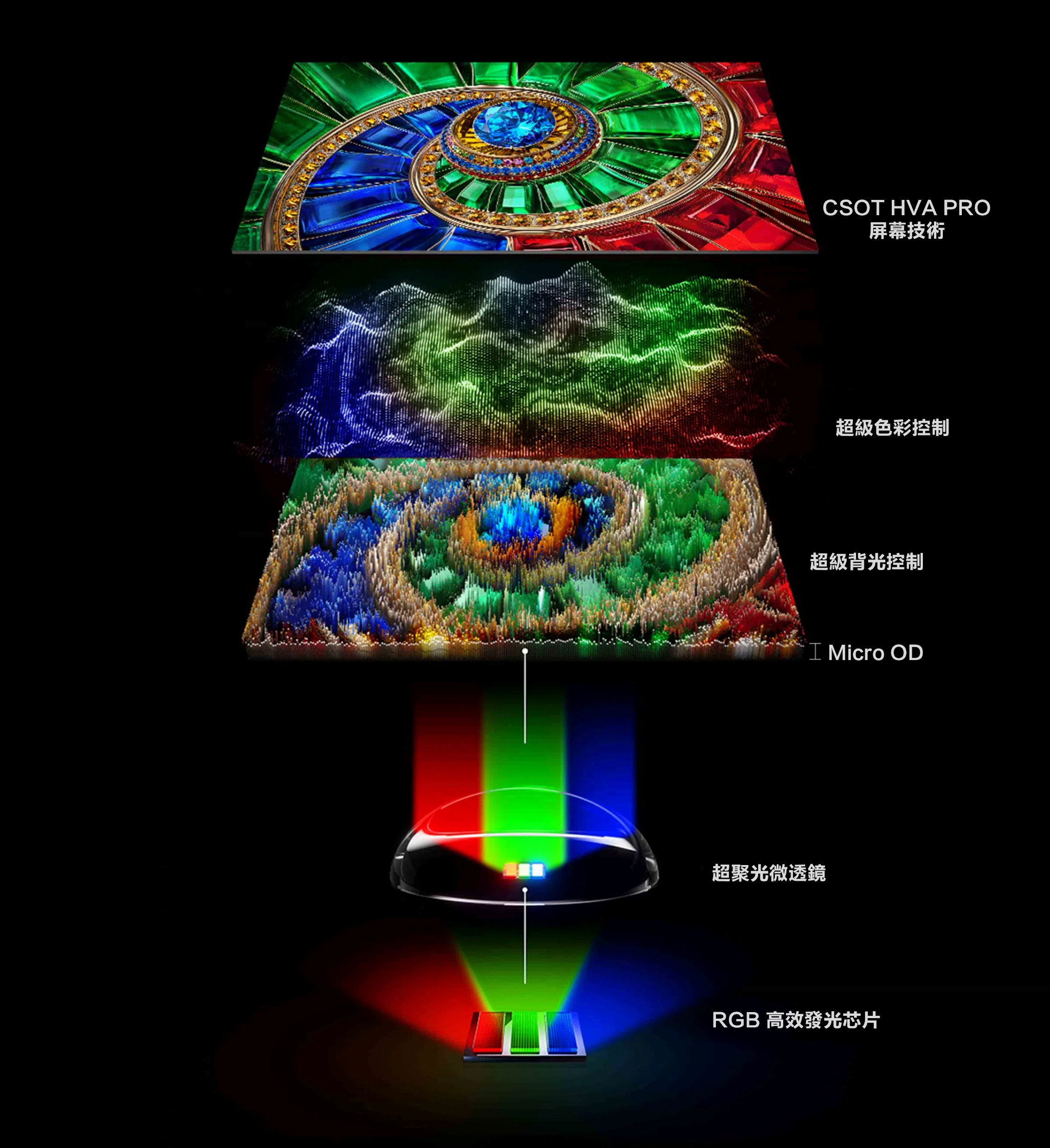 TCL RM7L RGB-Mini LED TV 2880 Precise Color Zones