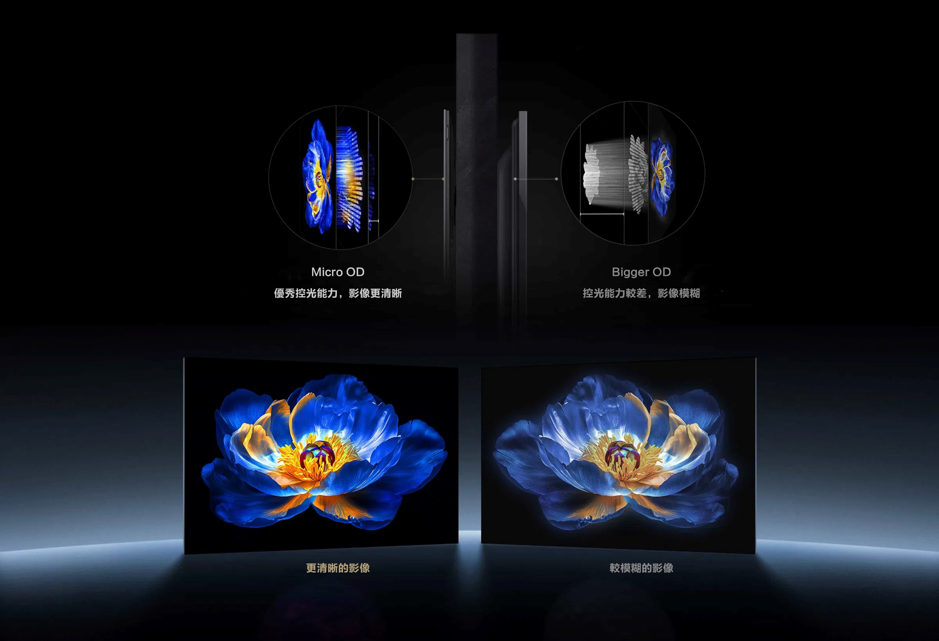 Micro-OD  Technology Better image quality, thinner body.