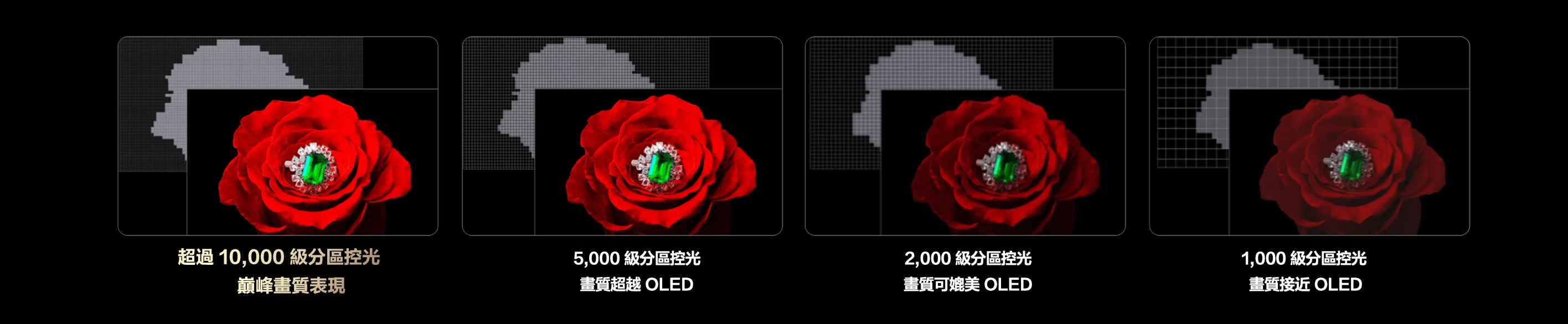 TCL All-domain Halo Control Technology