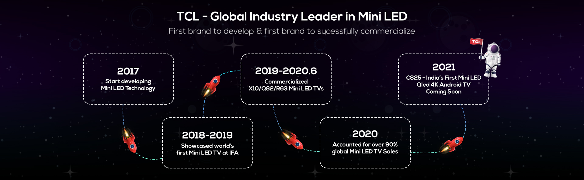 TCL Brand story