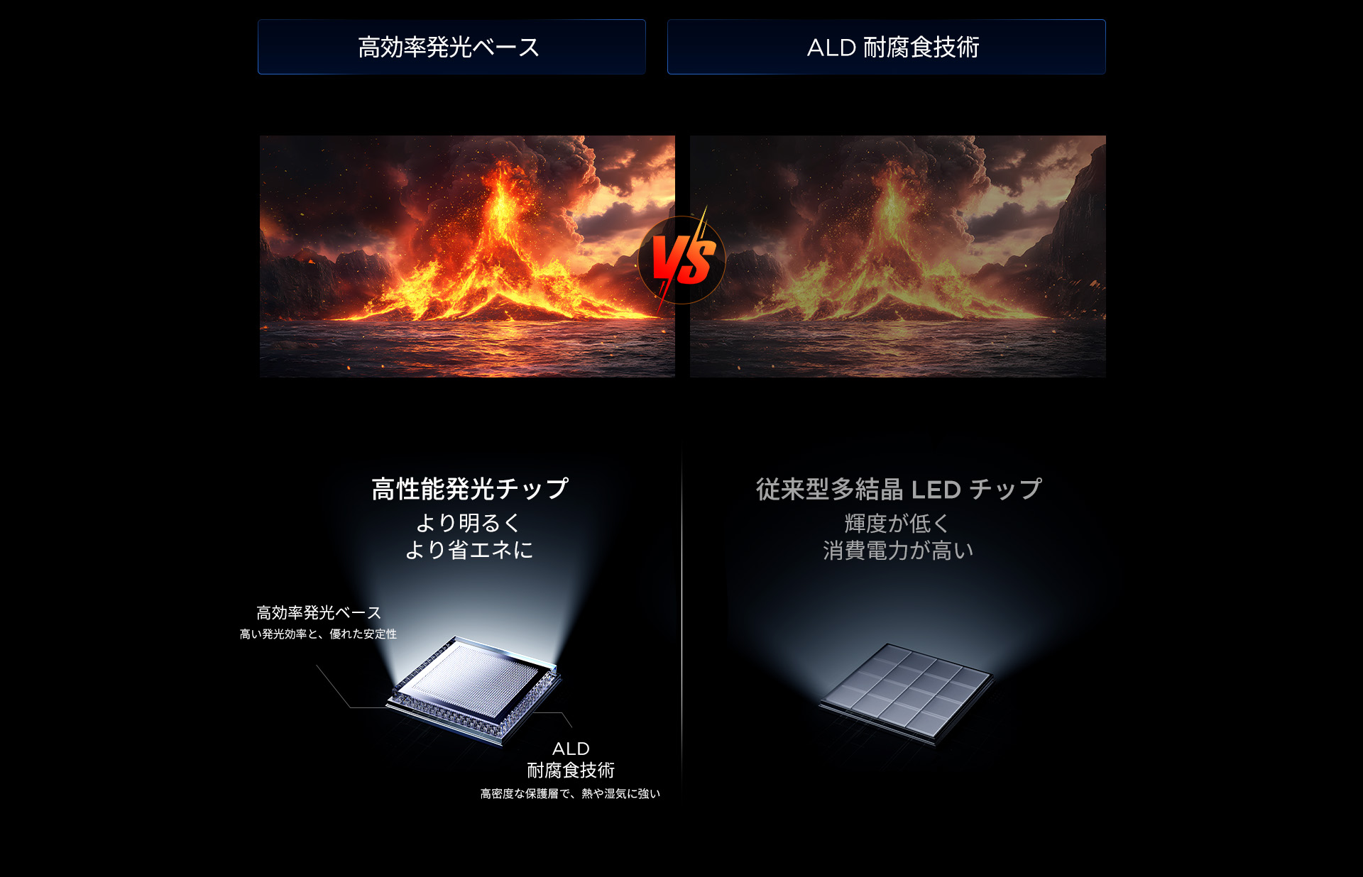 Powerful Light-emitting VS Conventional polycrystallineL ED chip
