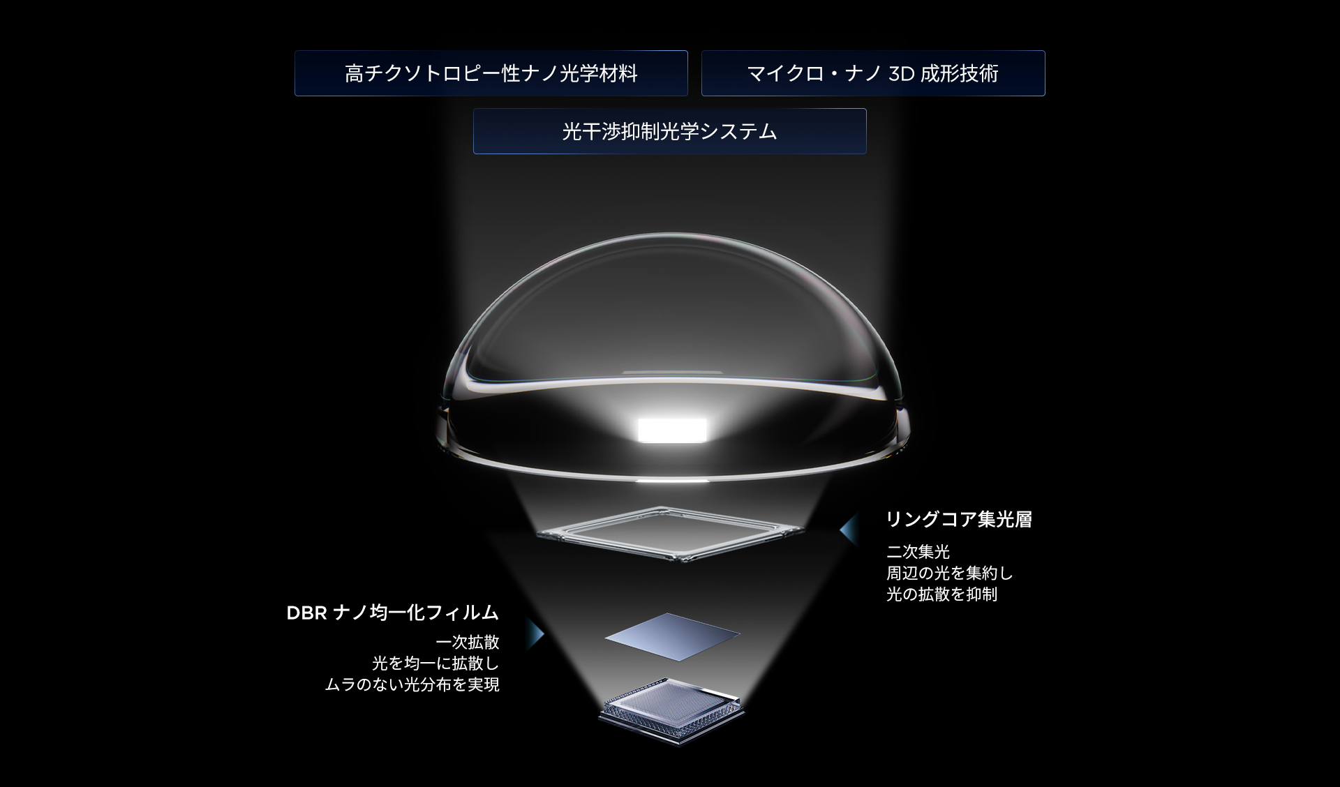 TCL 27C2A Super Condensed Micro Lens