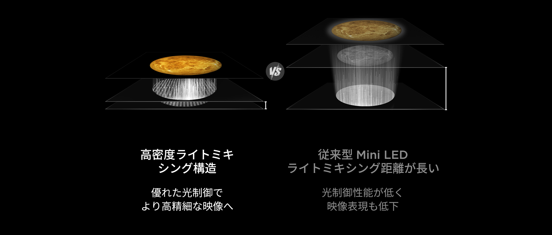 Compact Light-Mixing Structure VS Conventional Mini LED with large light-mixing distance