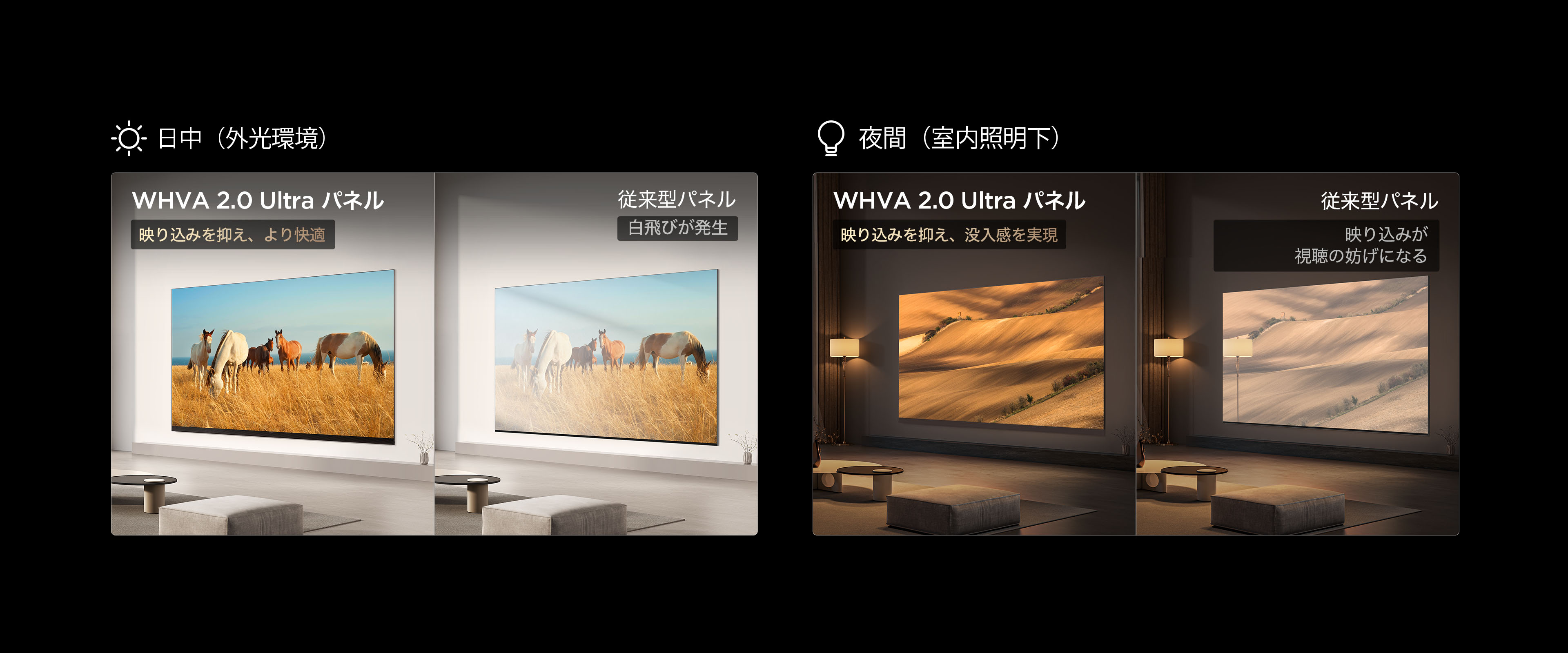 0.5% Low Reflection Film