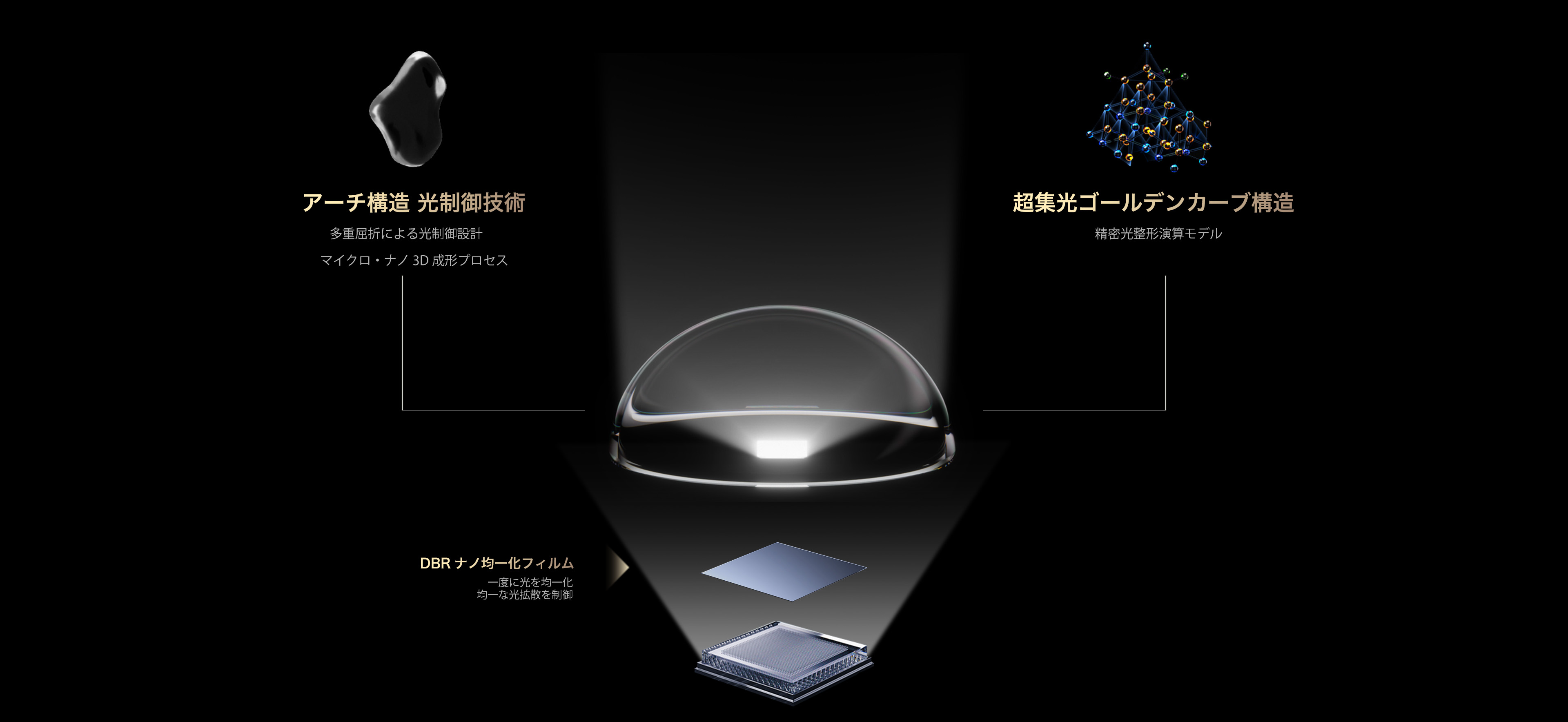 C8L delivers an astonishing Micro-OD for Better Image Quality