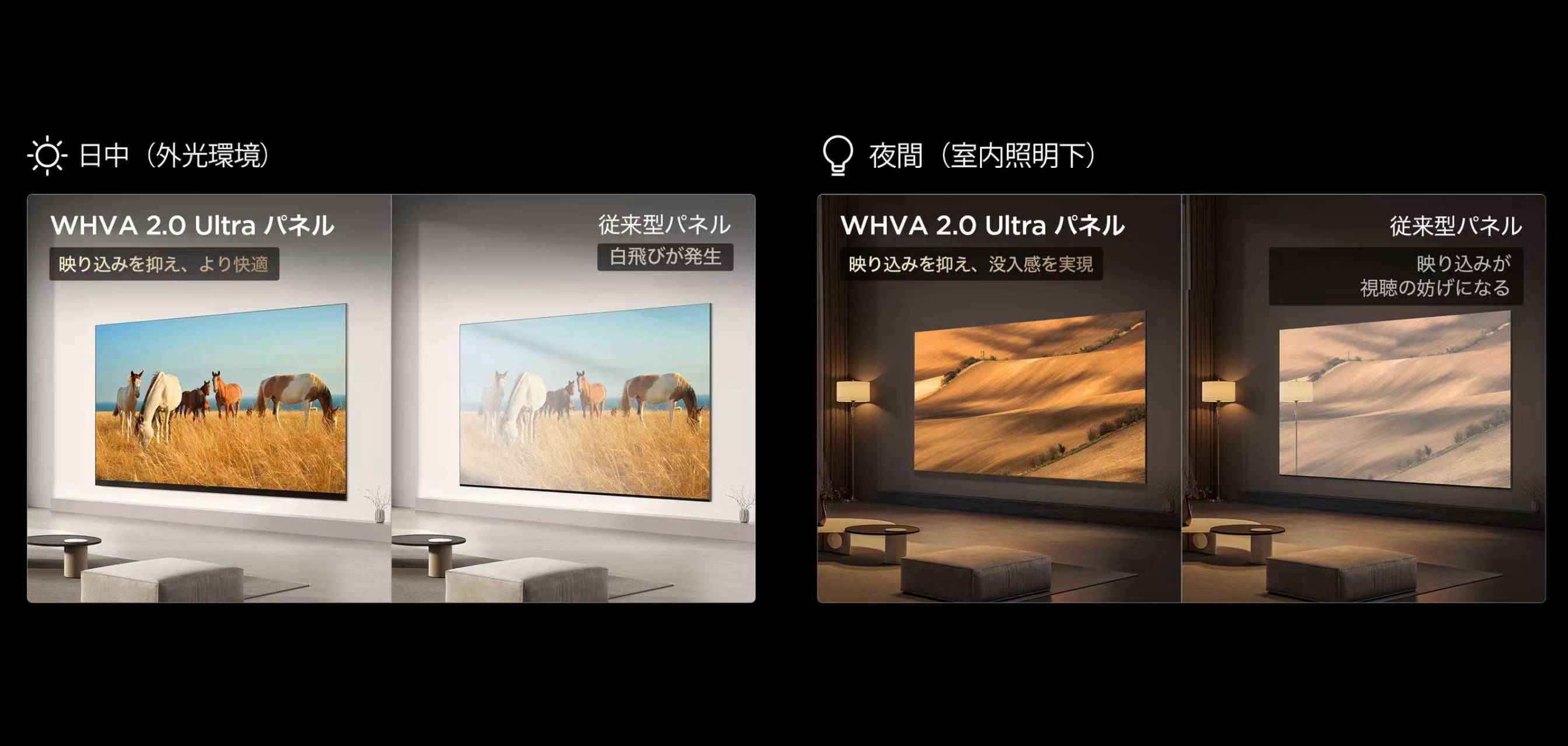 0.5% Low Reflection Film