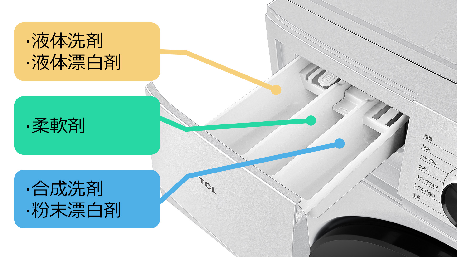 TW-DV7A 7kg コンパクトドラム式洗濯機 | TCL Japan / 日本語