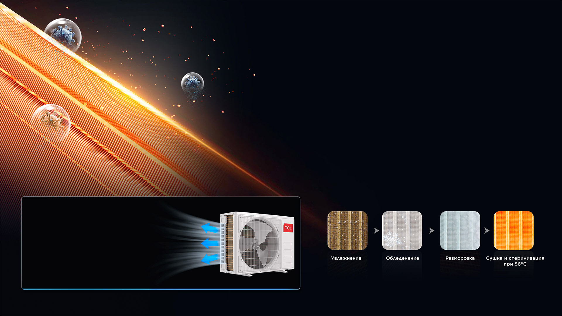 Self-cleaning of Both  Outdoor and Indoor Units