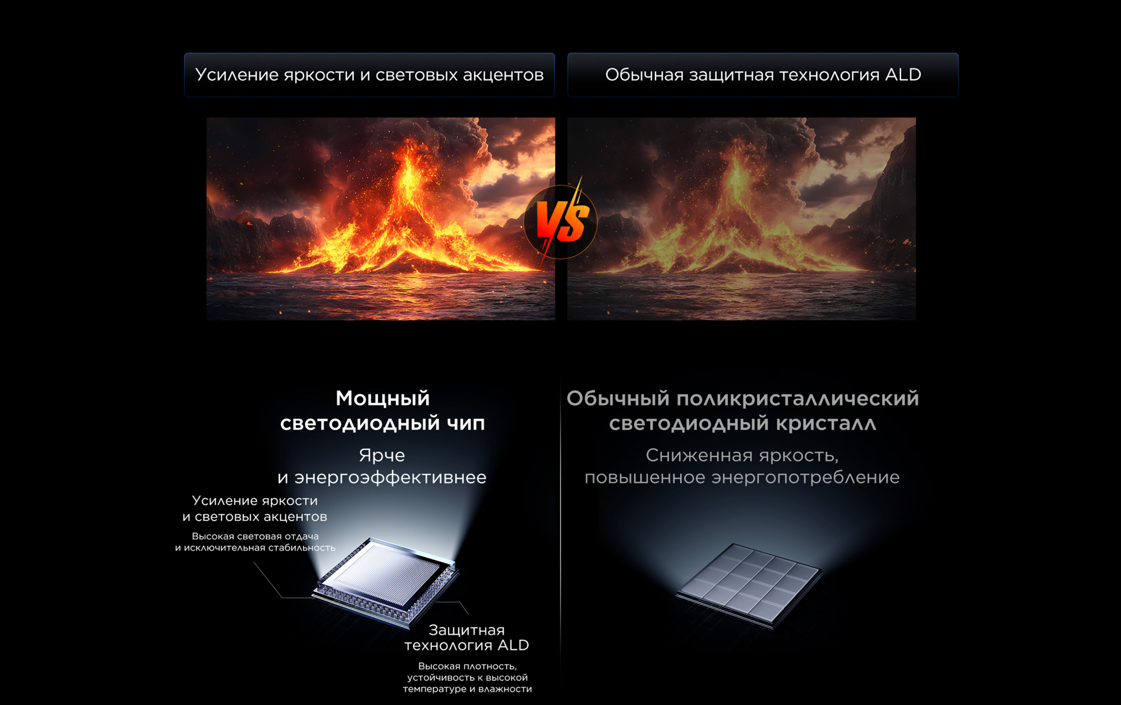 Powerful Light-emitting Chip