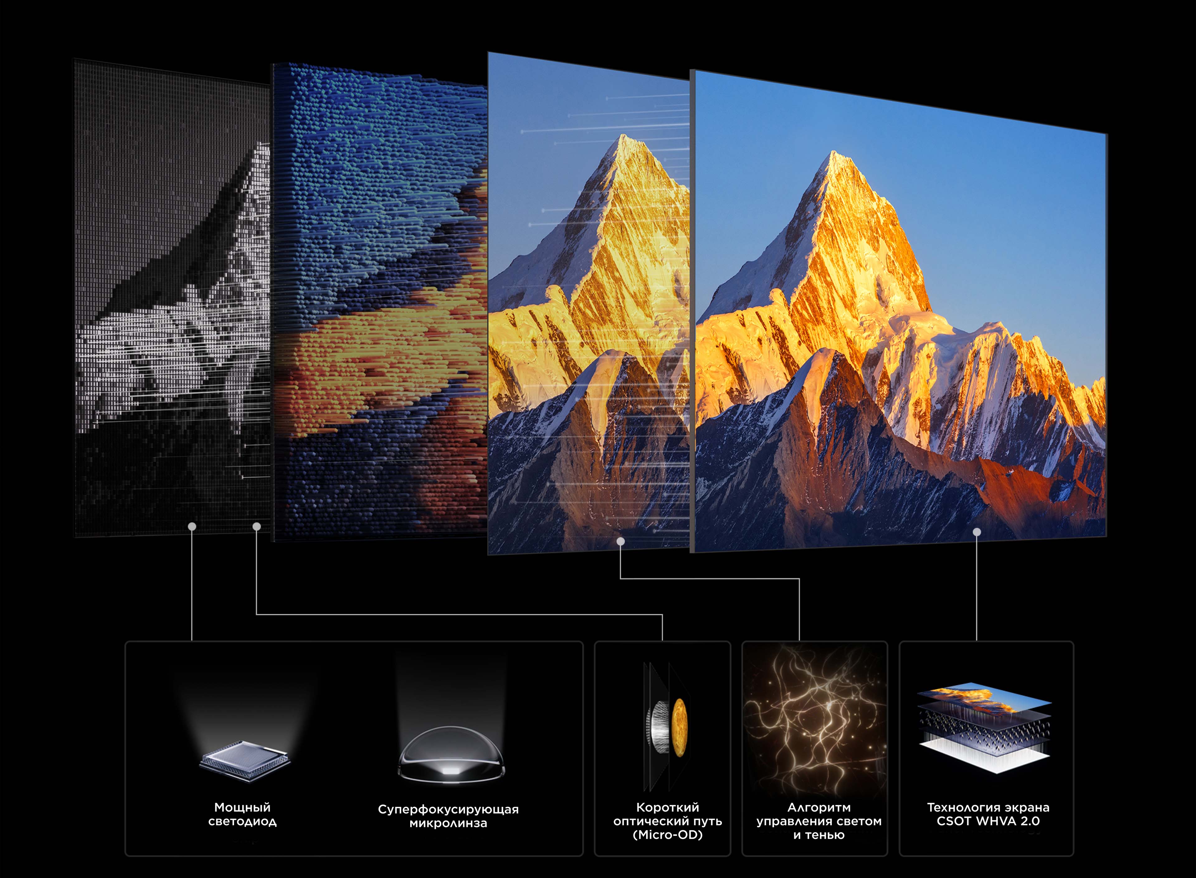 TCL C7L SQD-Mini LED TV Up to 2,176 Precise Dimming Zones