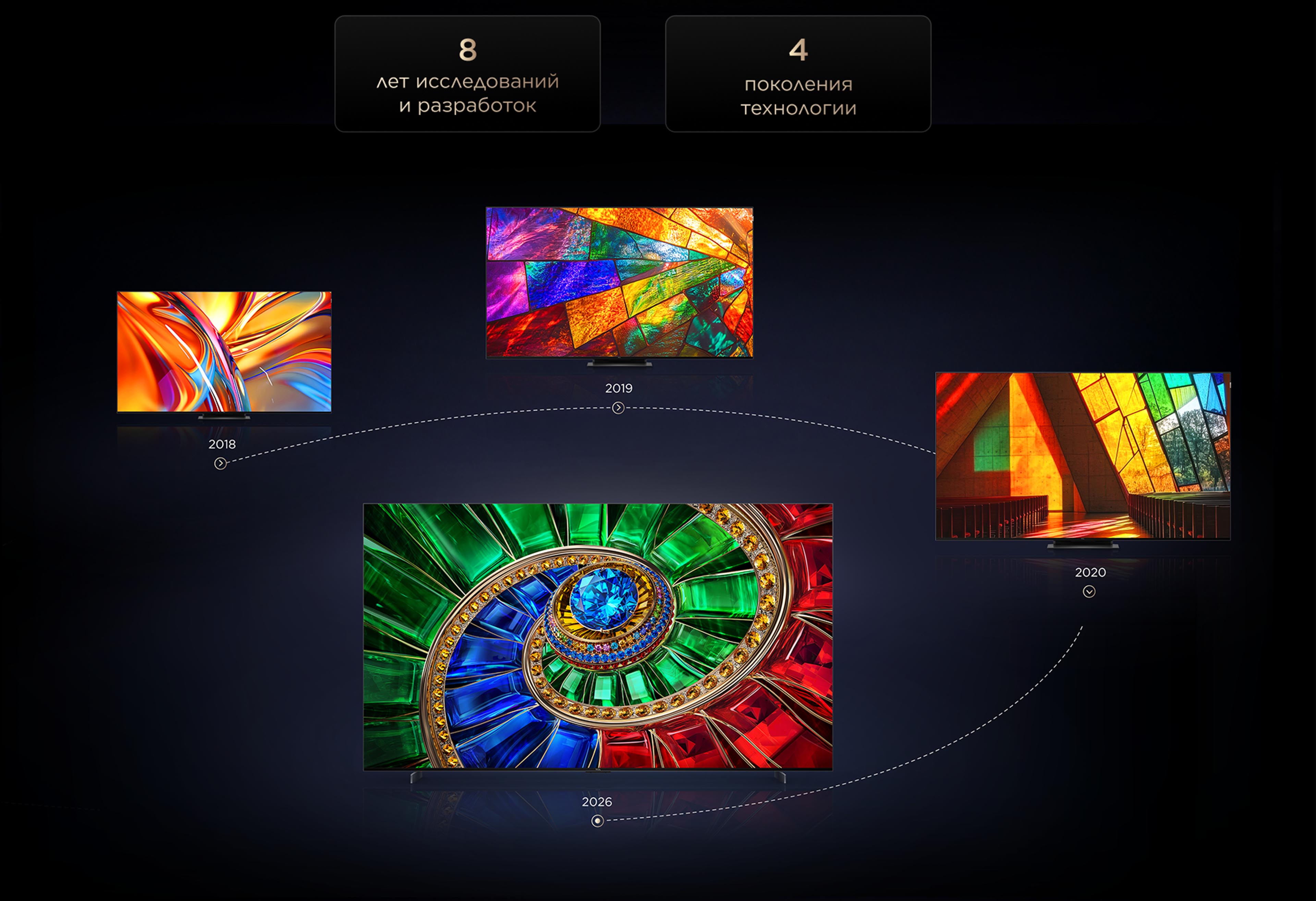 TCL RGB-Mini LED TV Years' R&D Efforts and Technology Iterations