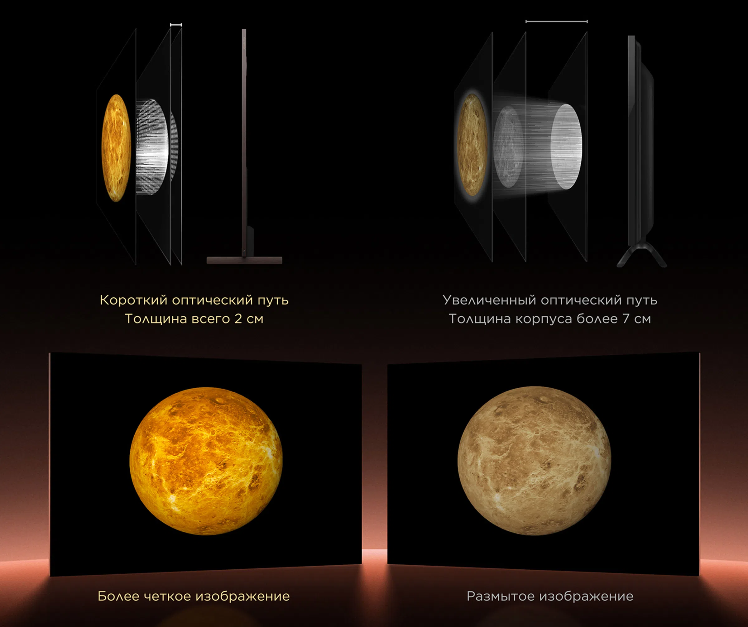 TCI All-domain Halo Control Technology