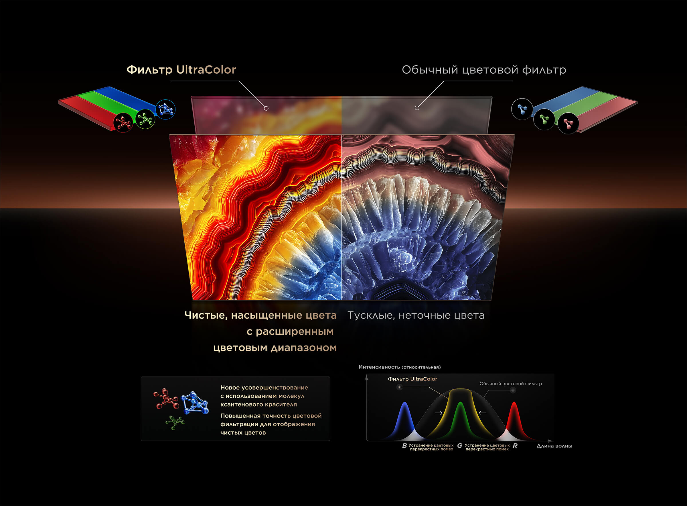 TCL Ultra Color Filter vs Common