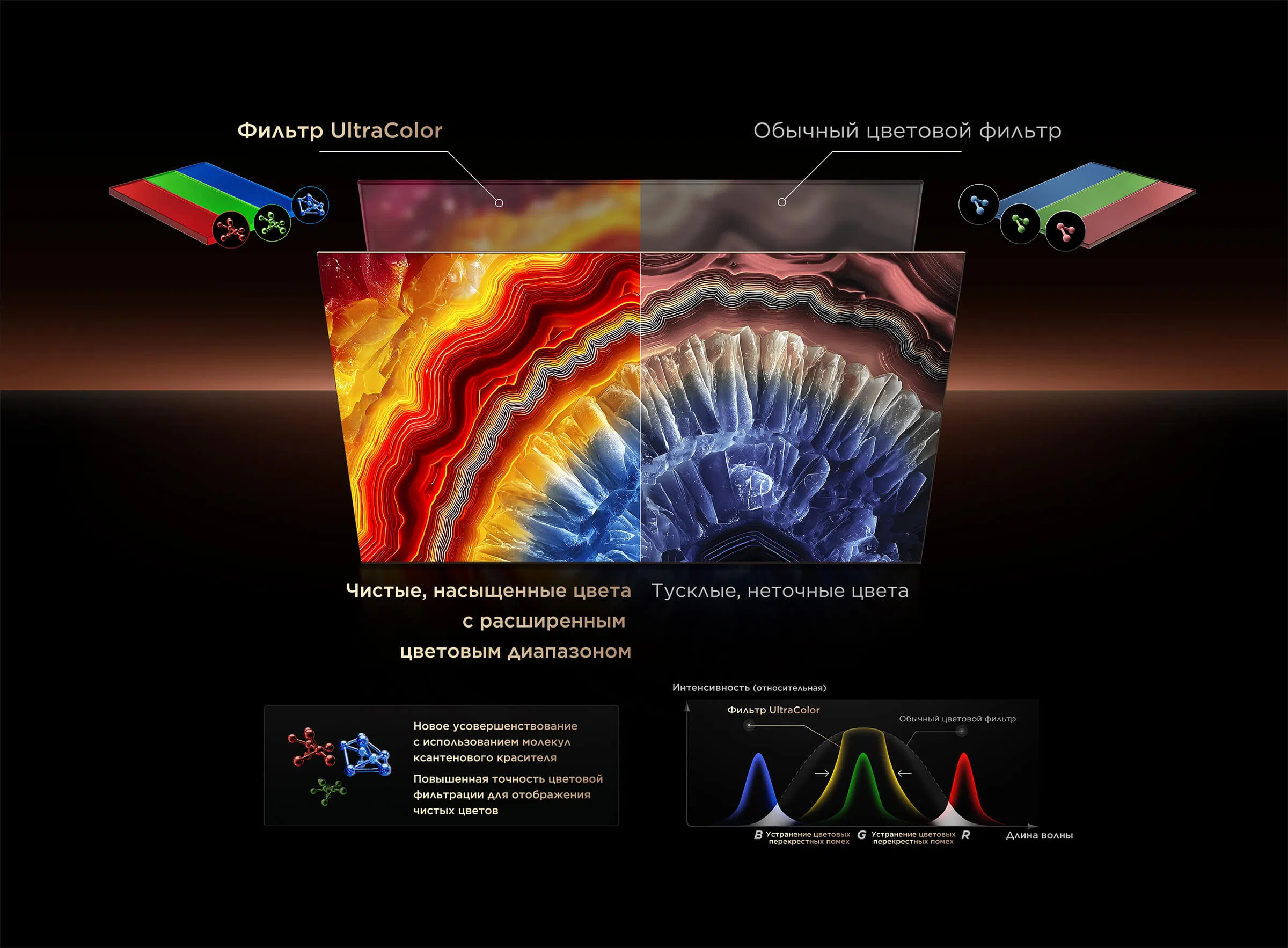 TCL Ultra Color Filter vs Common
