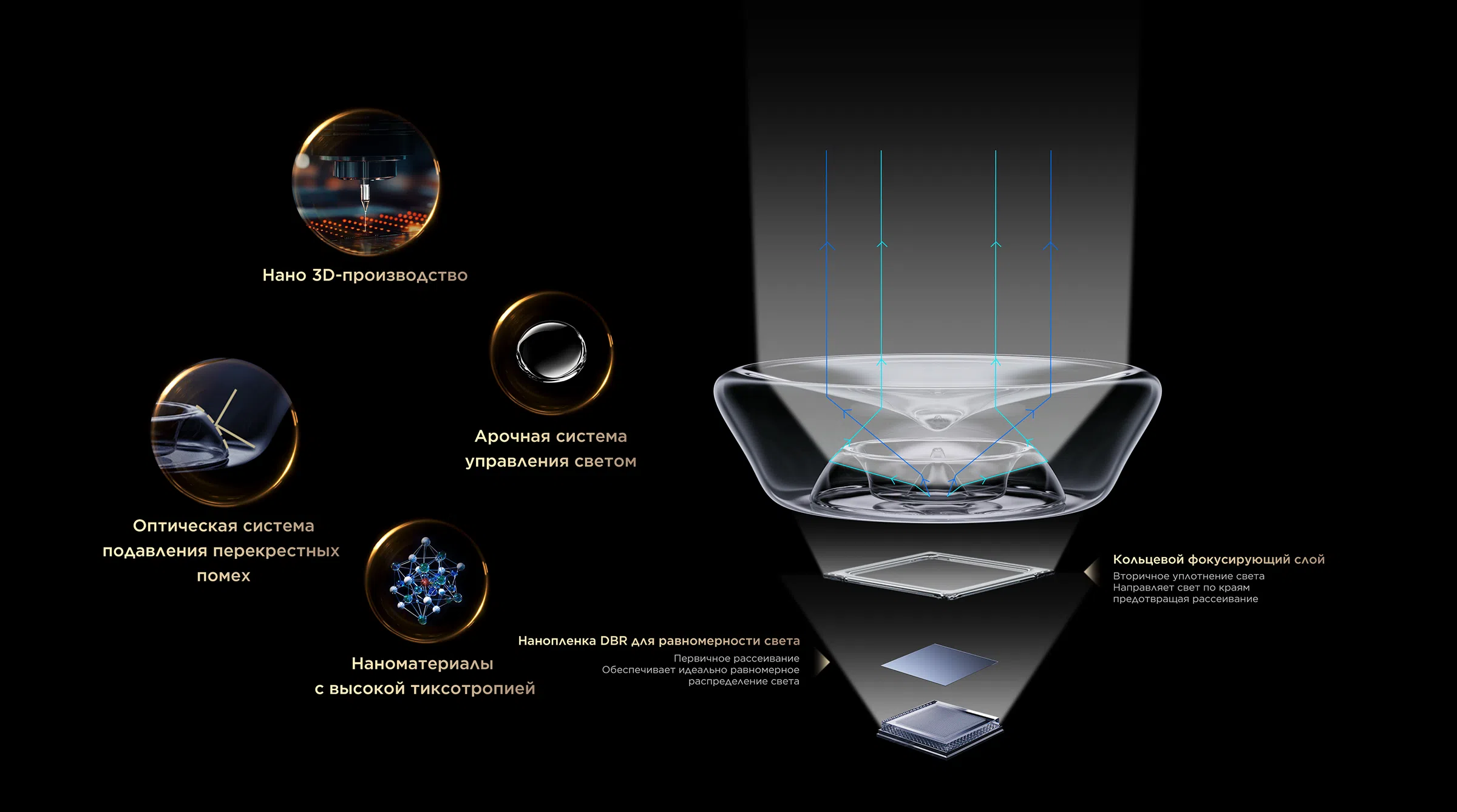 Super Condensed Micro Lens