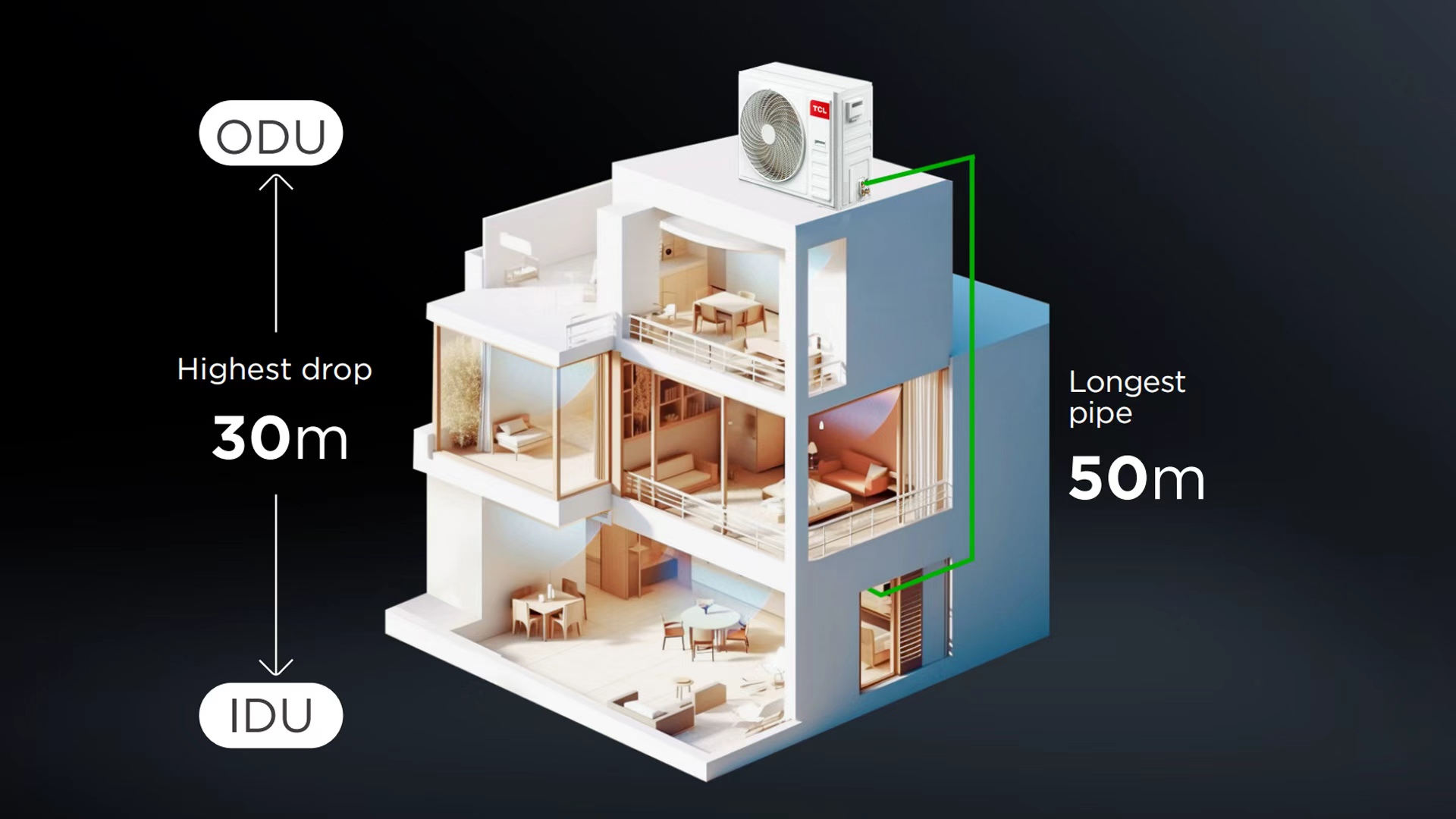 TCL Duct AC Wi-Fi Operation