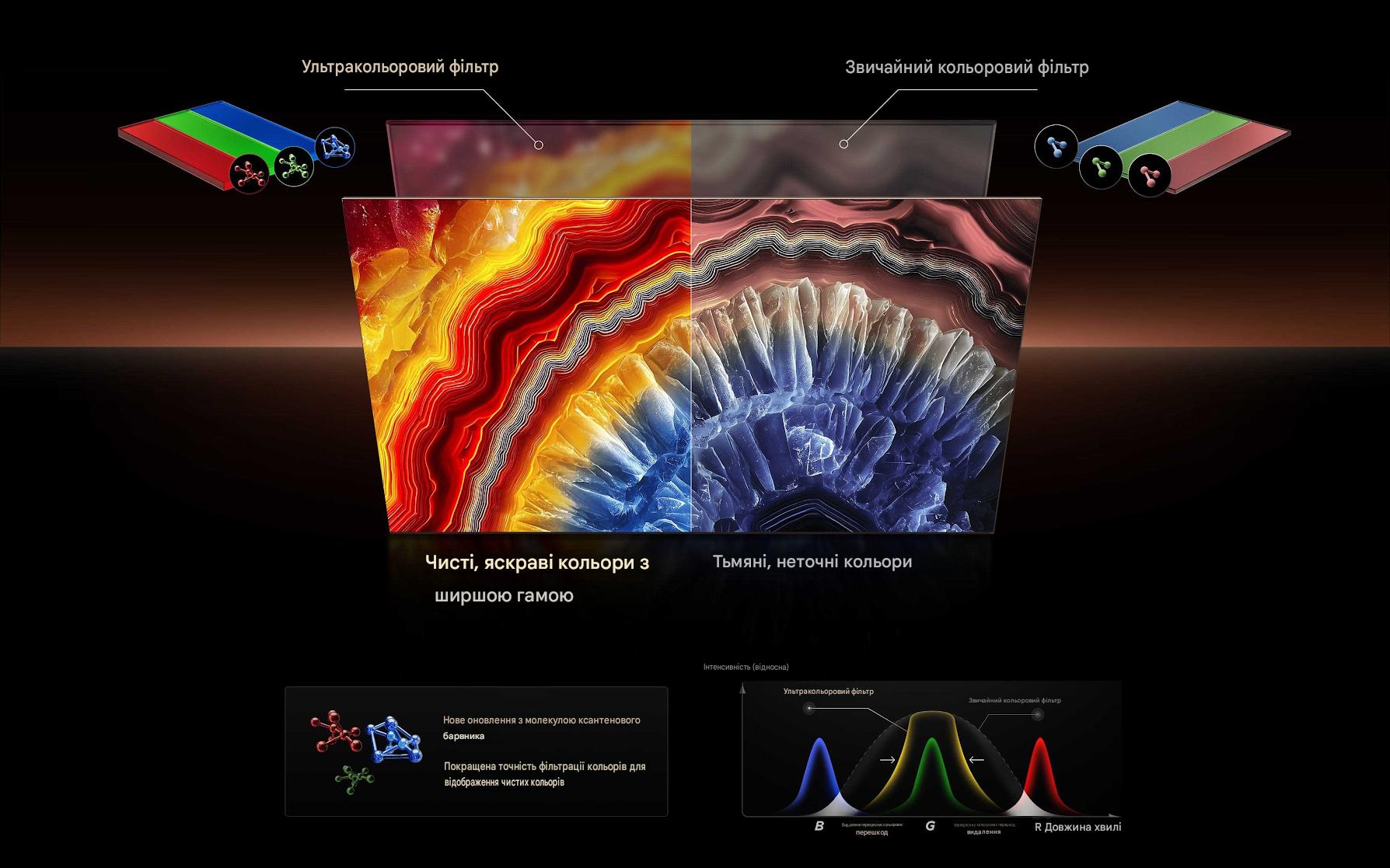 SQD-Mini LED Technology - Ultra Color Filter boosts the color gamut by 33%
