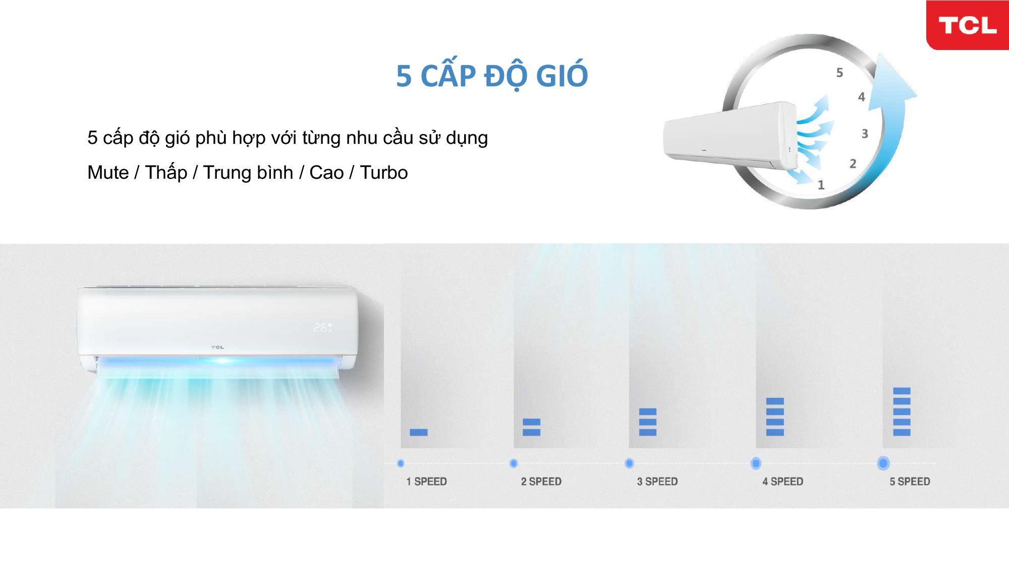 TCL AC xa66wi fan speed