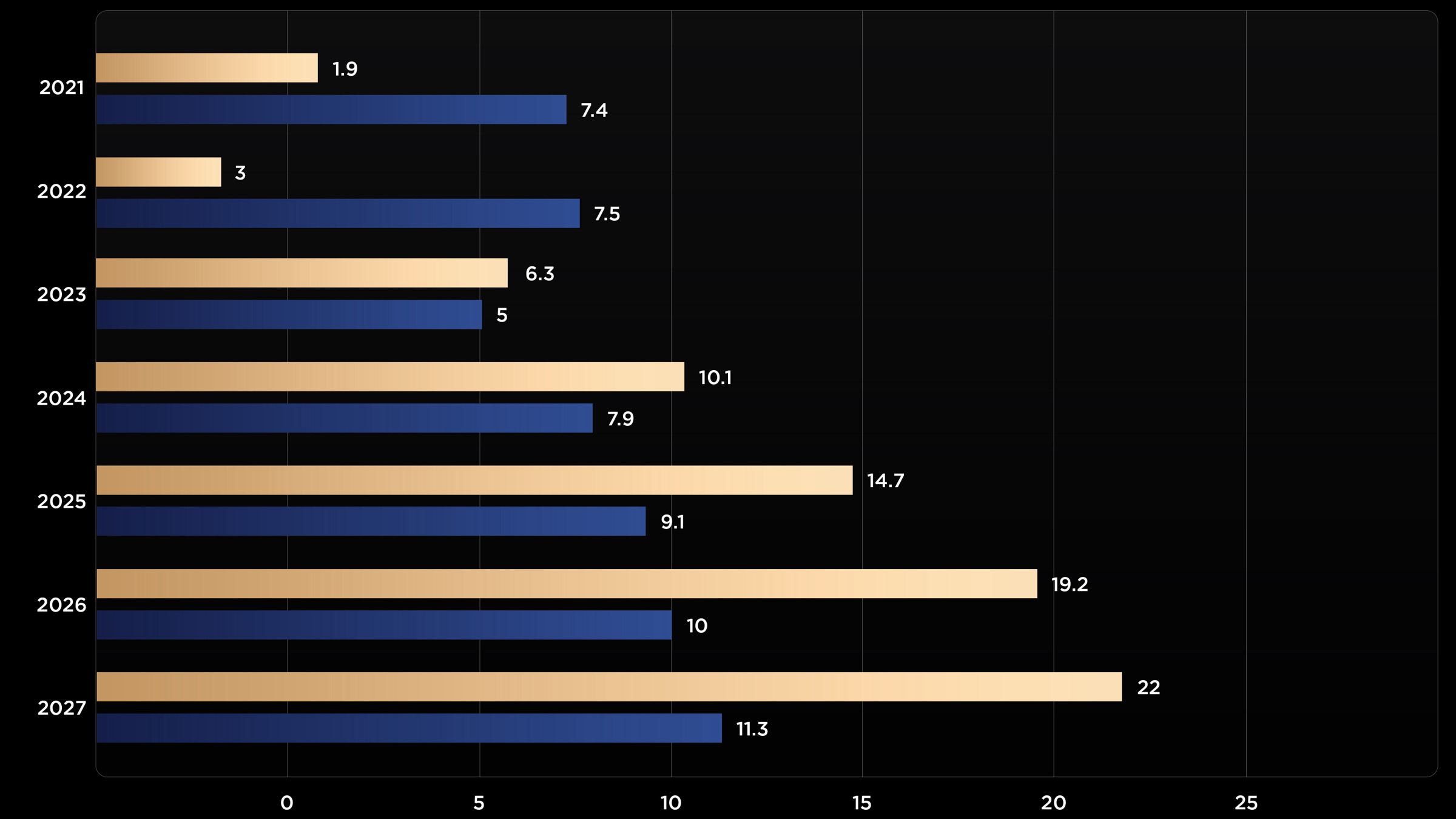  Mini LED Market Trends