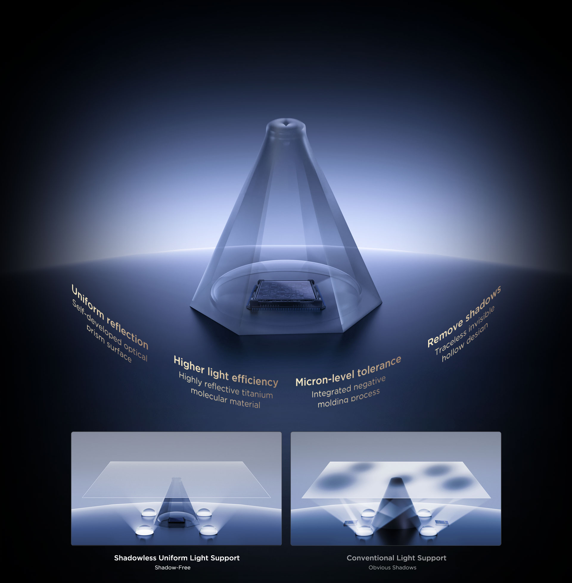 Shadowless Uniform Light Support Every Pixel. The Same Light