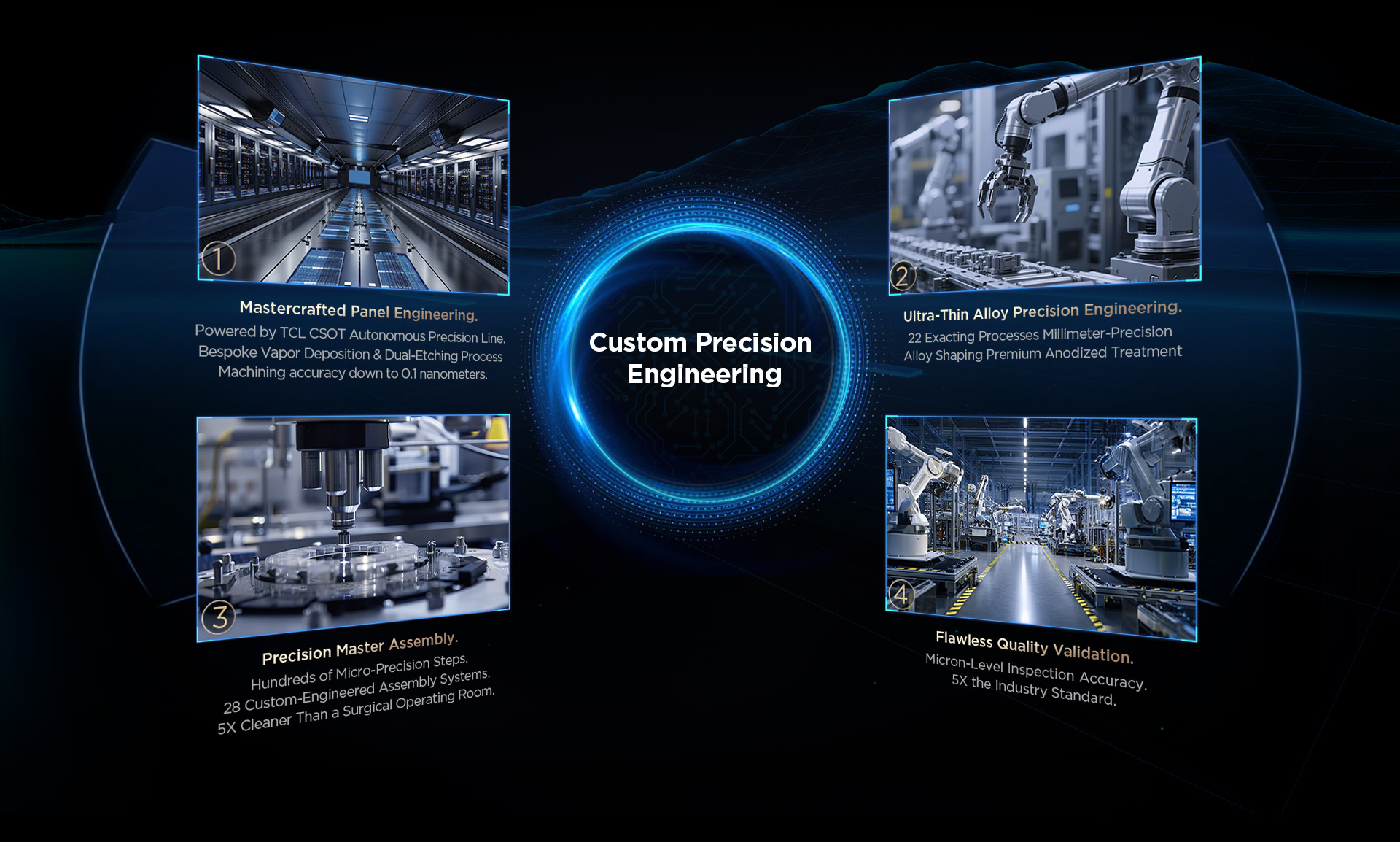 TCL TV Factory: From Raw Material to Final Masterpiece