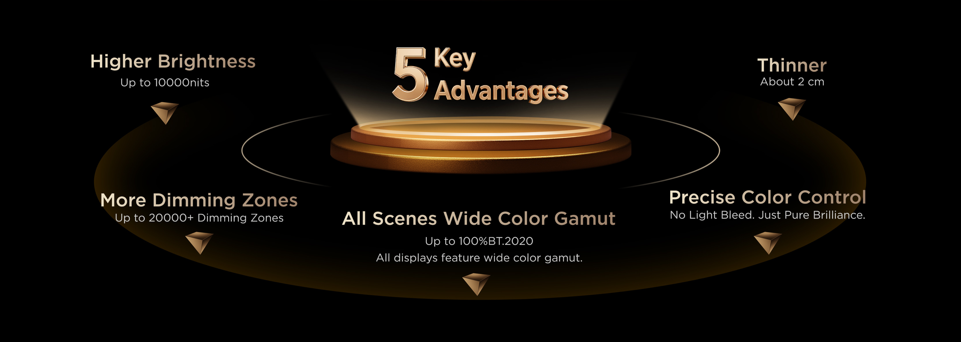 TCL SQD-Mini LED TVs with 5 key advantages