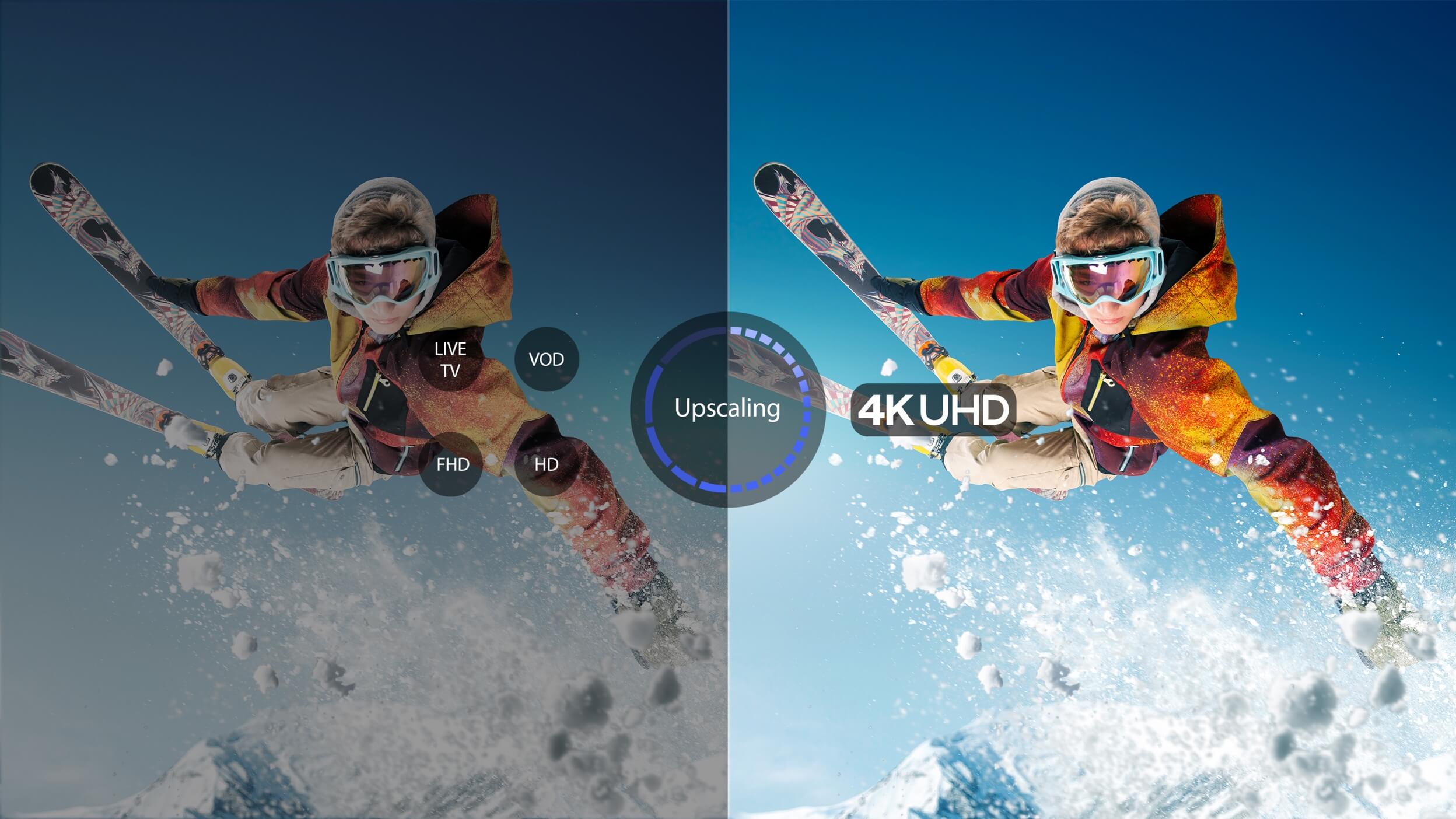 iFFALCON U61 TV 4k Escalonado