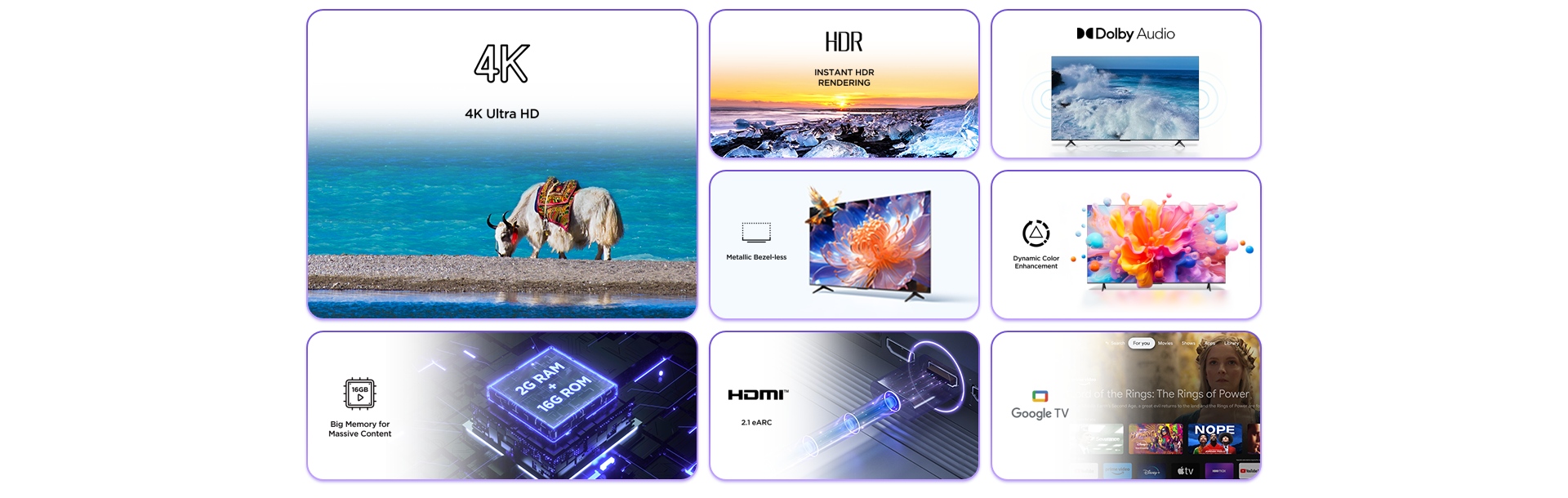 U64 4K UHD Google TV Top Characteristics